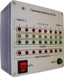    -NH3/N, -NH3/N-(3)  /()/() 