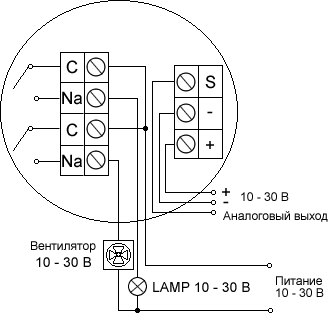       WPD/M  CO     